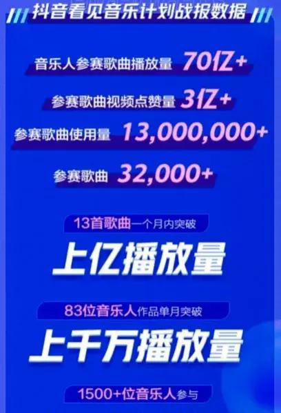 抖音音乐人最新爆料,揭秘热门歌曲背后的故事与幕后制作